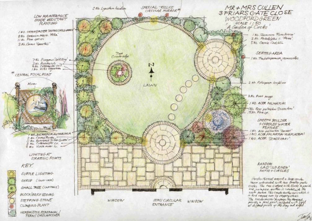 Circular garden design plan colured in with circle lawn and water feature and mirroe feature